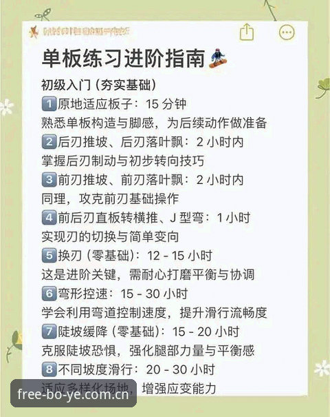 从零开始掌握博业体育的实用指南：新手必备的操作技巧